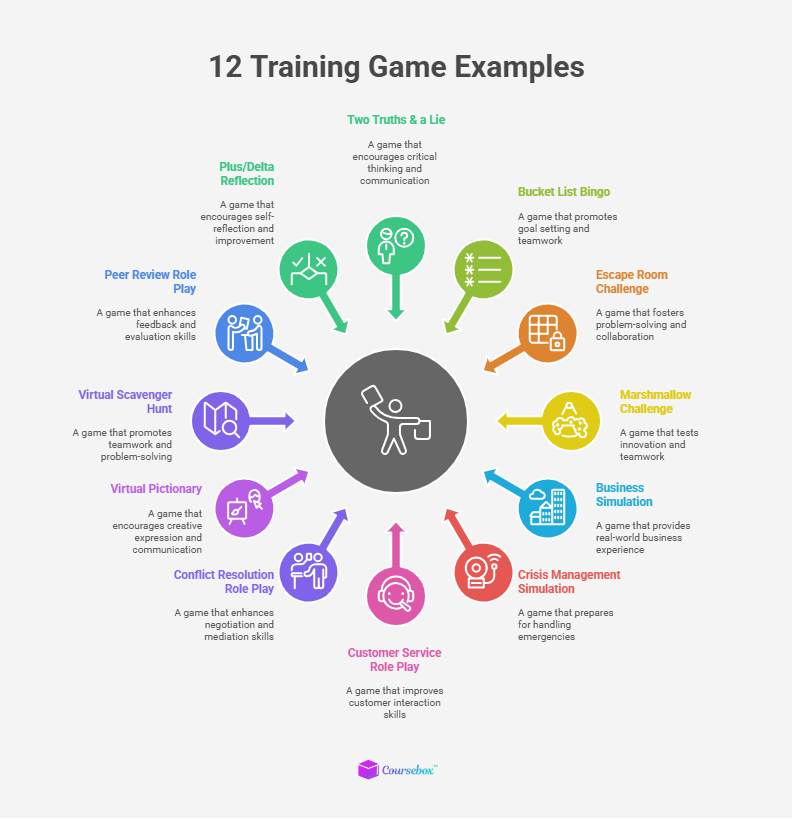12 Training Games for Employees that Boost Productivity | Coursebox AI